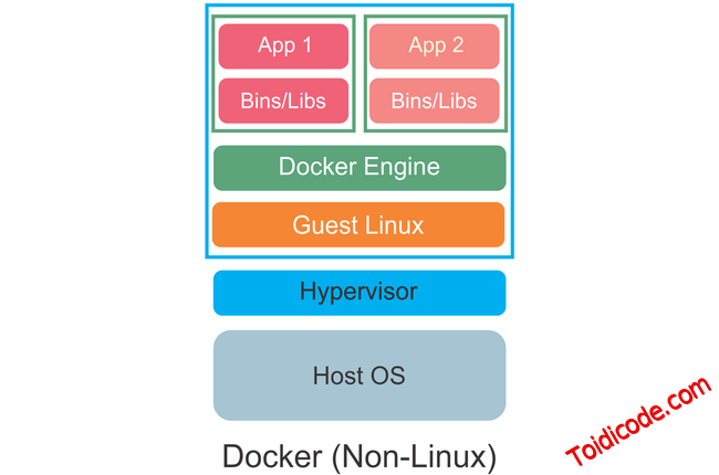 Docker non linux