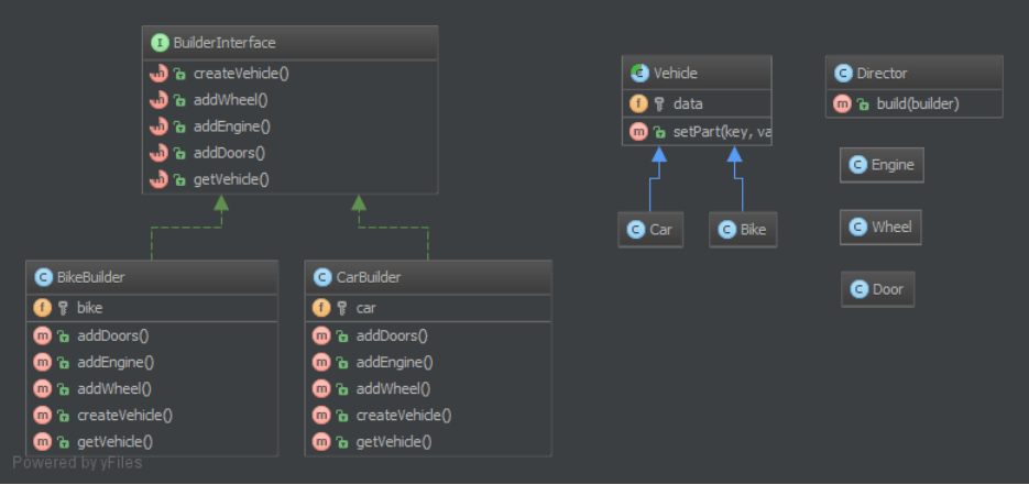 Builder pattern UML