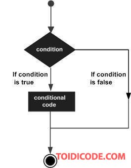 Python rẽ nhánh là một trong những lĩnh vực được quan tâm hàng đầu trong lập trình viên. Với những hình ảnh liên quan đến Python rẽ nhánh, bạn chắc chắn sẽ tìm hiểu được nhiều điều mới và phát triển kỹ năng lập trình của mình lên một tầm cao mới.